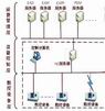 数控系统信息安全现状与技术发展趋势