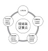 浅析电厂工控系统网络安全应急处置