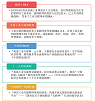 边缘计算对工业互联网产业发展的重要意义及研究现状