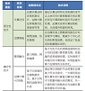 边缘计算发展现状与趋势展望