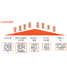 “PDCA”在工控安全运维管理中的应用（下）