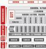 智能制造在集团化制药企业中的应用研究