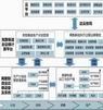 工业生产中工业互联网标识解析技术应用研究