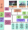 智慧电厂建设探讨