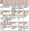 等级保护2.0下的工控系统安全思考