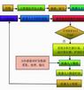 机器人研磨铲刮应用系统研究与开发探讨