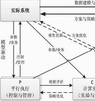 智能发电平行控制技术架构及核心应用