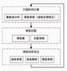 潮汐车道时空资源协同优化控制关键技术：现状和展望