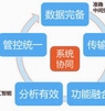 基于系统协同的火电机组集团级大数据分析与诊断技术