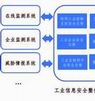 蜜罐技术在工控安全态势感知中的应用研究