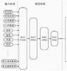 基于深度学习的智慧共享单车立体车库的研究与实现