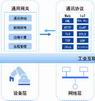 工业互联网平台化与服务化的发展趋势