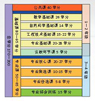 《全国高等学校自动化专业系列教材》建设与影响