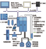 SINAMICS S120在上悬卸料离心机上的应用