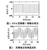 电压源PWM变频器驱动系统 负面效应及其对策研究（一）