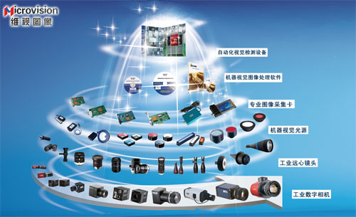 维视图像产品展示