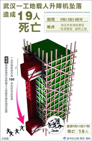 武汉电梯高空坠落 盘点电梯自动化技术应用