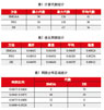 基于改进微分进化算法的电力系统无功优化