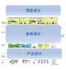 工业控制系统信息安全标准体系建设与挑战