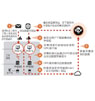 Havex的“X”分析－ APT2.0时代的对抗