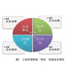 工业控制系统信息安全理念与方法论