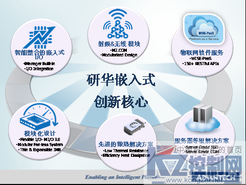 2015研华嵌入式设计论坛成功举办890.png