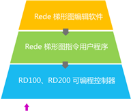 全志--企业专栏资料准备4151.png