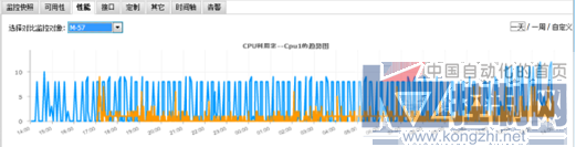 启明星辰泰合BSM：企业网络的“健康手环”docx1221.png