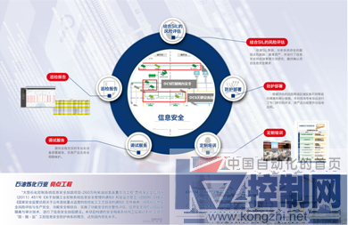 中国网安出席中石化两化融合推进大会，深度解析工业网络空间防护技术(1)1064.png