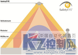 安全机器人的模块化系统1479.png