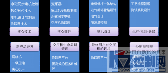 汇川技术华南空压机行业品牌推广会终稿-修改458.png