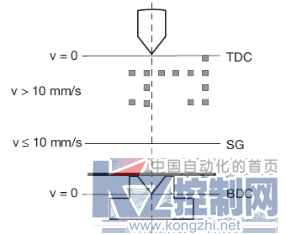 高速折弯机的安全好搭档508.png