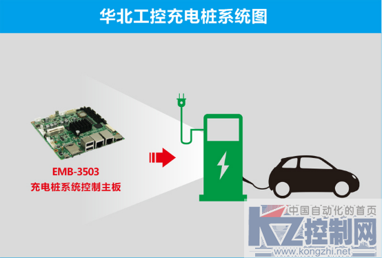 内嵌“华北工控”“心脏”的充电桩助电动汽车行业展翅高飞835.png