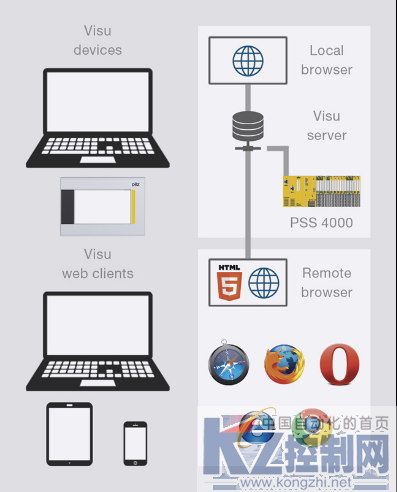 Pilz助您实现自动化项目的最佳可视化1038.png