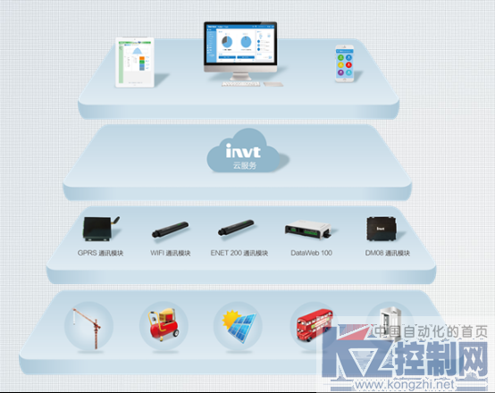 英威腾工业物联网官网正式上线！775.png
