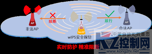 WiFi犯罪获利300万，企业无线安全势在必行605.png