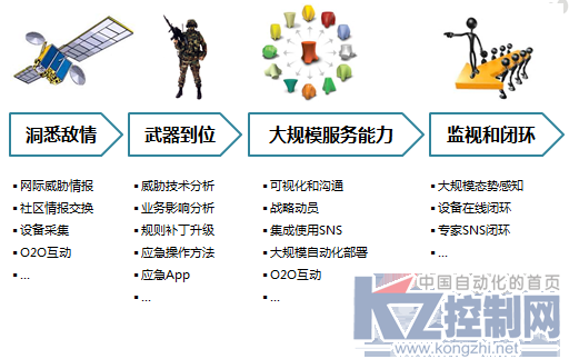 石油会议稿件-0526最终版894.png