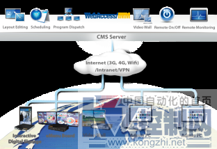 研华智能数字标牌解决方案，标牌应用成功背后的关键286.png