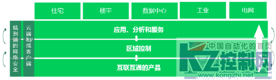 『新闻稿』施耐德电气“创新，无处不在”媒体开放日在京举行593.png
