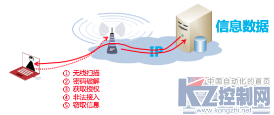 办公无线安全，从合法连接做起308.png