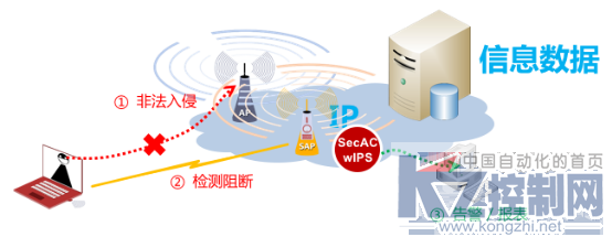 办公无线安全，从合法连接做起535.png