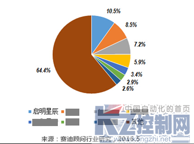 启明星辰天玥产品在数据库审计及防护市场再获冠军115.png