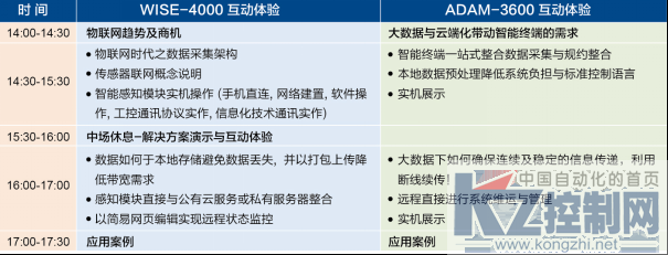 2016研华【智慧感知与设备联网论坛】就等您来1268.png