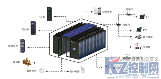 英威腾电源--打造值得信赖的数据中心机房317.png