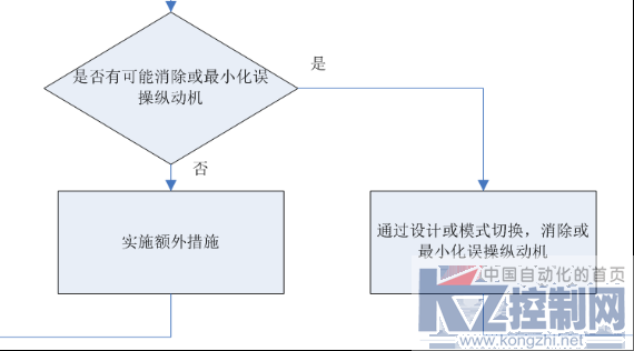 安全小百科之如何防止安全门开关被人为操纵593.png