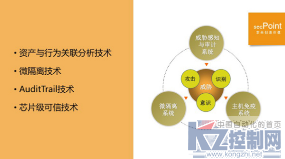 展会pr：安点科技受邀参加ICS2016,助力中国智造网络安全473.png