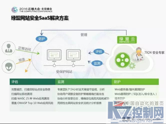 网站安全SaaS解决之道498.png