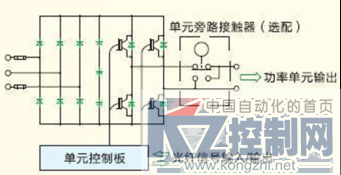 汇川HD9X系列高压变频器海外中标992.png
