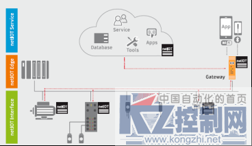 德国赫优讯携工业4.0最新产品，在2016上海工博会现场等您415.png