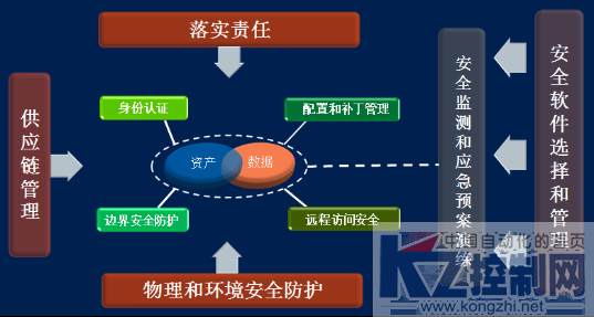 微信--启明星辰集团积极响应国策重磅发布《启明星辰集团针对工信部工业控制系统信息安全防护指南实施方案》248.png